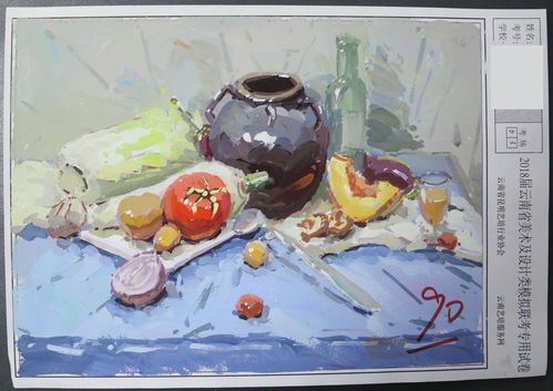 2018云南省第三屆美術及設計類模擬聯考一模優秀試卷賞析